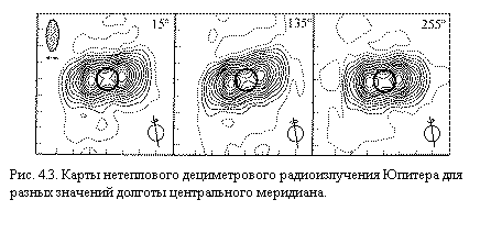 Подпись:  
Рис. 4.3. Карты нетеплового дециметрового радиоизлучения Юпитера для разных значений долготы центрального меридиана.

