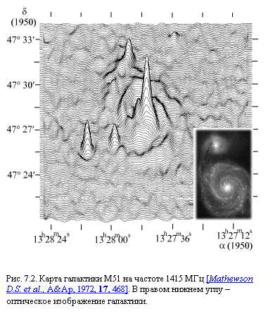 Подпись:  


Рис. 7.2. Карта галактики М51 на частоте 1415 МГц [Mathewson D.S. et al., A&Ap, 1972, 17, 468]. В правом нижнем углу – оптическое изображение галактики.
