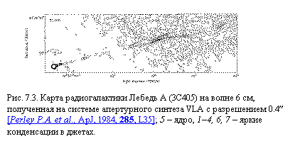 Подпись:  
Рис. 7.3. Карта радиогалактики Лебедь A (3C405) на волне 6 см, полученная на системе апертурного синтеза VLA с разрешением 0.4І [Perley P.A. et al., ApJ, 1984, 285, L35]; 5 – ядро, 1–4, 6, 7 – яркие конденсации в джетах.
